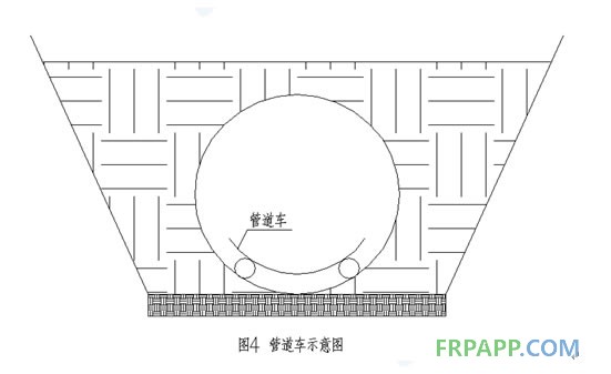 管道車(chē)示意圖
