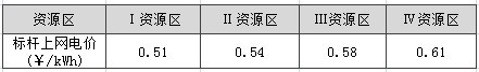 -中國電力網(wǎng)(www.chinapower.com.cn)版權(quán)所有