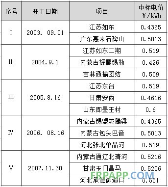 -中國電力網(wǎng)(www.chinapower.com.cn)版權(quán)所有