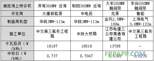 -中國電力網(wǎng)(www.chinapower.com.cn)版權(quán)所有