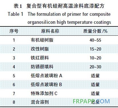 表1 復(fù)合型有機硅耐高溫涂料的底漆配方