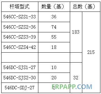 碳纖維復合材料芯導線在新建與改造線路應用技術(shù)經(jīng)濟分析