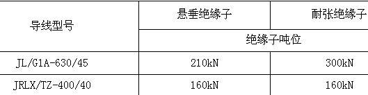 碳纖維復合材料芯導線在新建與改造線路應用技術(shù)經(jīng)濟分析