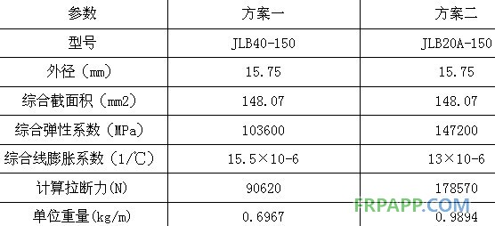 碳纖維復合材料芯導線在新建與改造線路應用技術(shù)經(jīng)濟分析