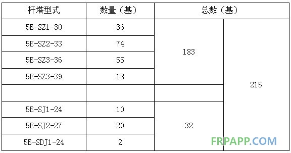 碳纖維復合材料芯導線在新建與改造線路應用技術(shù)經(jīng)濟分析