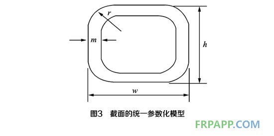 截面的統(tǒng)一參數(shù)化模型