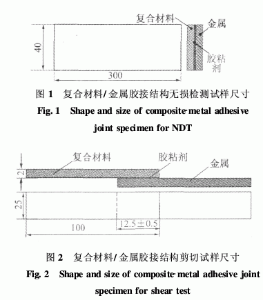 T700和T300碳纖維增強(qiáng)環(huán)氧樹(shù)脂基復(fù)合材料耐濕熱老化性能的對(duì)比