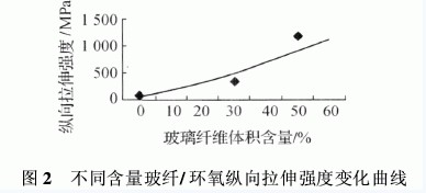 環(huán)氧樹脂復合材料的分類組成特性以及應(yīng)用