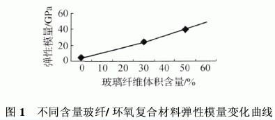 環(huán)氧樹脂復合材料的分類組成特性以及應(yīng)用