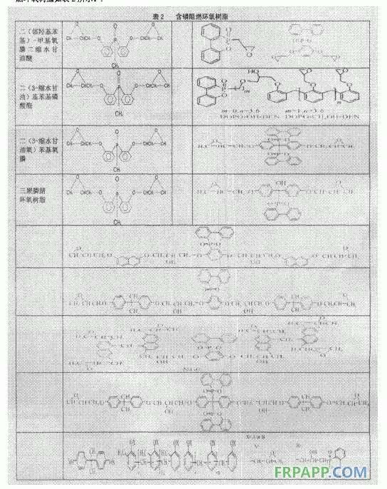 阻燃反應固化型樹脂工本征阻燃環(huán)氧樹脂及本征阻燃環(huán)氧固化劑