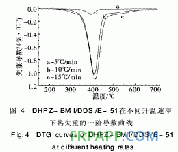 新型雙馬來(lái)酰亞胺改性環(huán)氧樹(shù)脂體系性能研究