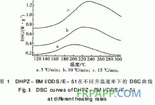 新型雙馬來(lái)酰亞胺改性環(huán)氧樹(shù)脂體系性能研究