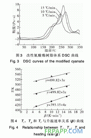 酚醛型環(huán)氧樹脂改性氰酸酯復合材料性能的研究