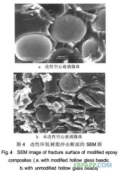 環(huán)氧樹脂復(fù)合材料力學(xué)性能研究