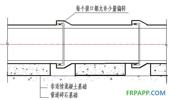 唐建國：傳授排水管道建設(shè)維護的54字真經(jīng)-復(fù)材應(yīng)用網(wǎng)
