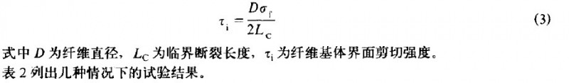 玻璃纖維增強熱塑性有機復合材料界面強度及其對材料力學性能的影響