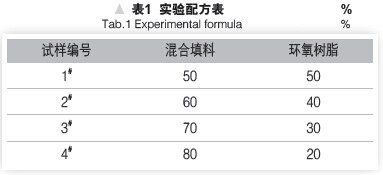環(huán)氧樹脂耐磨涂層的性能研究-復(fù)材應(yīng)用技術(shù)網(wǎng)