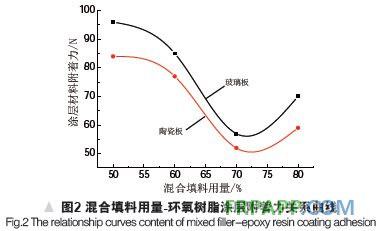 環(huán)氧樹脂耐磨涂層的性能研究-復(fù)材應(yīng)用技術(shù)網(wǎng)
