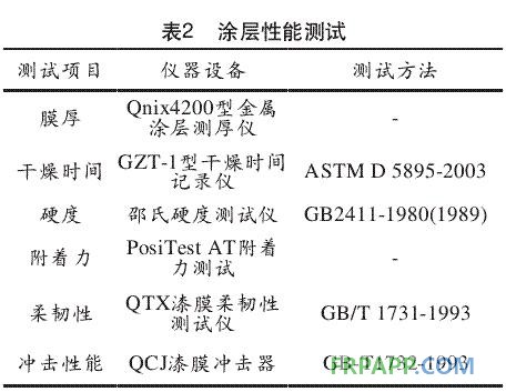 涂層性能測(cè)試