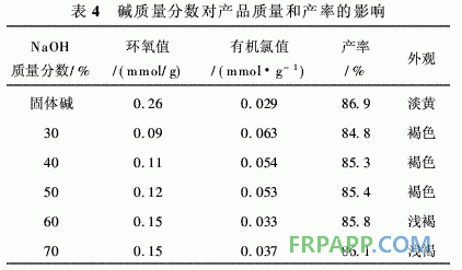聚乙烯馬來(lái)酸酐接枝物合成環(huán)氧樹脂的研究