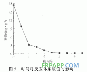 聚乙烯馬來(lái)酸酐接枝物合成環(huán)氧樹脂的研究