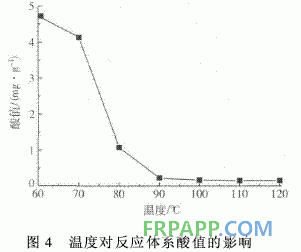 聚乙烯馬來(lái)酸酐接枝物合成環(huán)氧樹脂的研究
