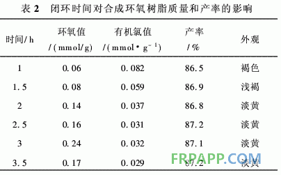 聚乙烯馬來(lái)酸酐接枝物合成環(huán)氧樹脂的研究