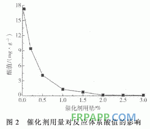 聚乙烯馬來(lái)酸酐接枝物合成環(huán)氧樹脂的研究