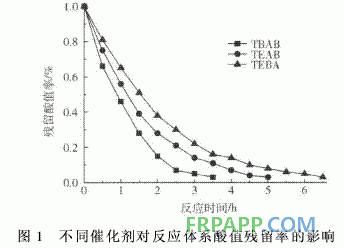 聚乙烯馬來(lái)酸酐接枝物合成環(huán)氧樹脂的研究