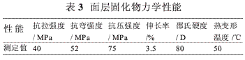 環(huán)氧防腐涂料在甲醇貯罐中的應用研究