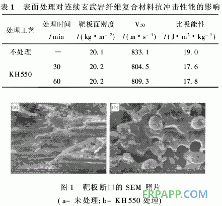 連續(xù)玄武巖纖維增強(qiáng)環(huán)氧樹脂基復(fù)合材料抗沖擊性能研究側(cè)電能質(zhì)量在線監(jiān)測系