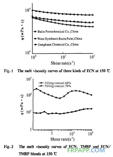 大規(guī)模集成電路封裝用環(huán)氧樹脂復合材料流動性影響分析