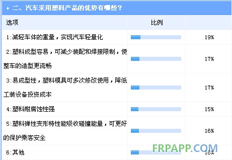 汽車塑化尚存較大開(kāi)發(fā)空間  市場(chǎng)拓展亟待材料強(qiáng)化
