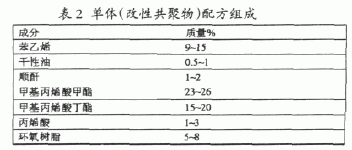 改性型丙烯酸樹(shù)脂防腐蝕涂料的研制
