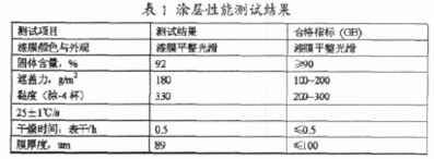 改性型丙烯酸樹(shù)脂防腐蝕涂料的研制