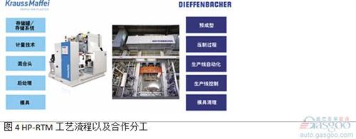 微課堂：高性能復(fù)合材料在汽車中應(yīng)用（現(xiàn)場實(shí)錄）
