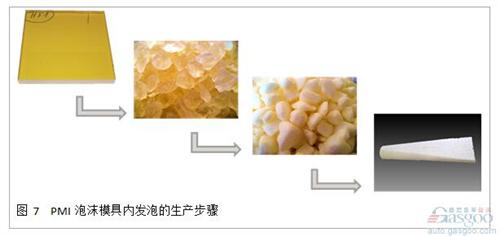 通過實(shí)驗(yàn)， 我們發(fā)現(xiàn)通過顆粒發(fā)泡的泡沫材料， 其性能低于完整發(fā)泡工藝的泡沫。 通過將ROHACELL? IG-F和ROHACELL? Triple F進(jìn)行對比試驗(yàn)， 抗壓強(qiáng)度以及抗剪切強(qiáng)度都發(fā)生了顯著的降低， 這主要是由于顆粒之間較低的結(jié)合力造成的。 為了改善這一問題， 在預(yù)發(fā)泡的顆粒中需要加入粘合劑。 在模具內(nèi)發(fā)泡時， 高溫會讓粘合劑融化， 在冷卻后形成顆粒之間良好的粘結(jié)強(qiáng)度。 這極大地改善了泡沫芯材的機(jī)械強(qiáng)度， 在高密度的應(yīng)用中， 甚至能夠達(dá)到正常工藝生產(chǎn)的ROHACELL? 泡沫(見圖8)。