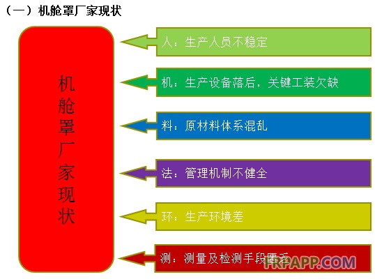 機(jī)艙罩廠家