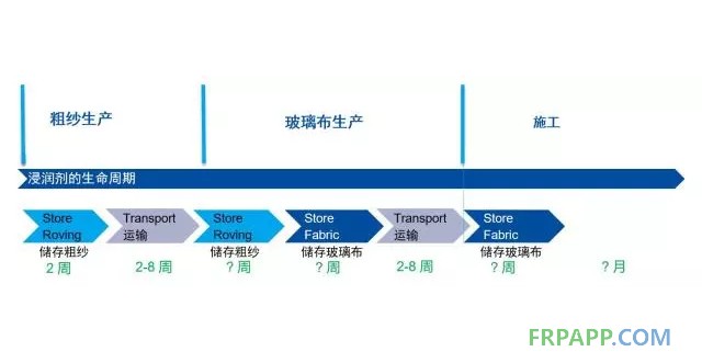 如何提高復(fù)合材料的機(jī)械強(qiáng)度？