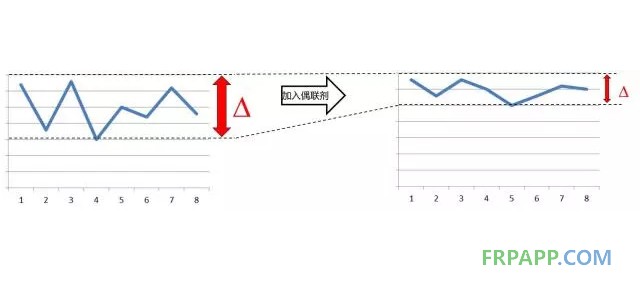 如何提高復(fù)合材料的機(jī)械強(qiáng)度？